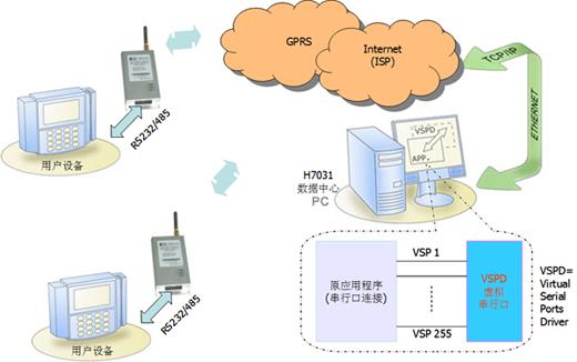 gprs无线ddn系统与应用-网络通信专区