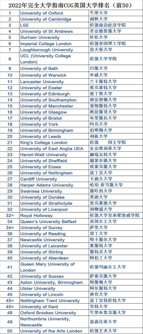2022年cug英国大学排名发布!为何与qs世界排名差别大?哪个靠谱?