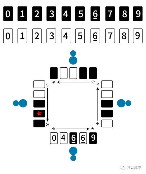 这个游戏是猜测放在其他人面前的扣过来的牌上的数字.