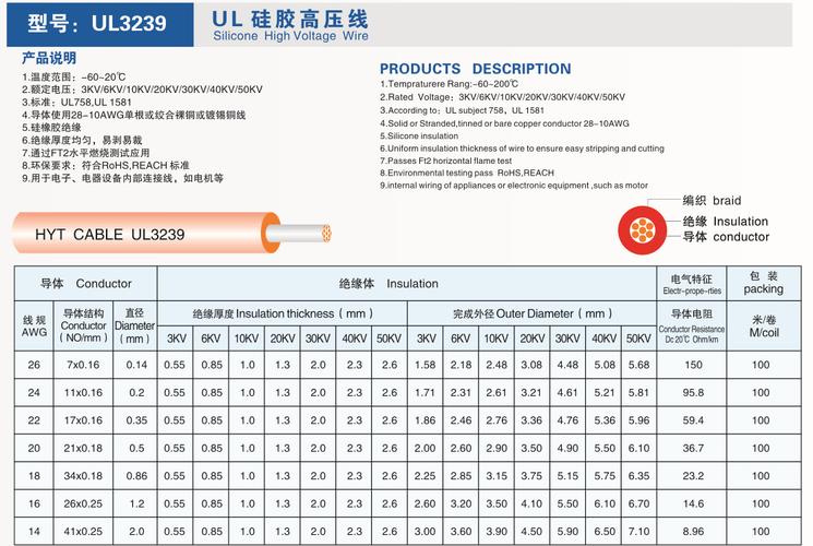 华源通 厂家直销 硅胶高压线 3239 16awg