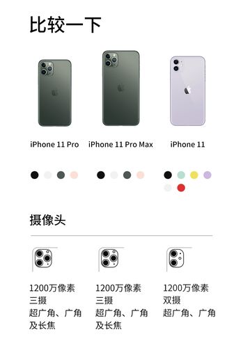 appleiphone苹果11手机4g全网通61英寸lcd全面屏黑色64g全网通