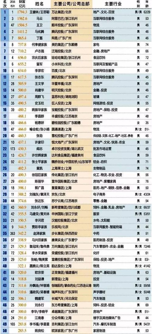 中国首富排行榜2019 最新中国首富排名出炉_排行榜114