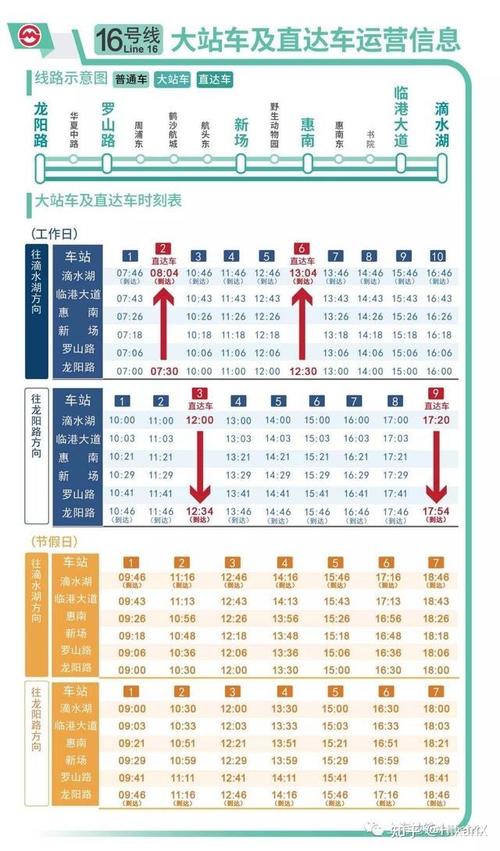 上海地铁17号线是否有必要像16号线一样设置快慢车