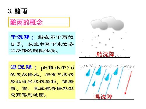 湿沉降: ph值小于5.6 的天然降水