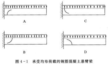 承受均布荷载的钢筋混凝土悬臂梁,可能发生的弯剪裂缝是图4-1中的( ).