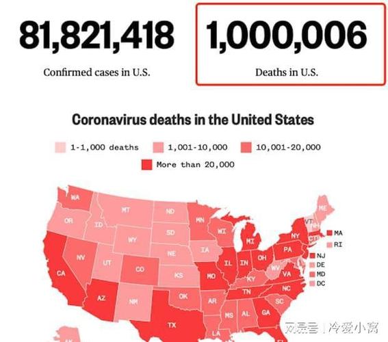 美国疫情死亡人数一共有多少人