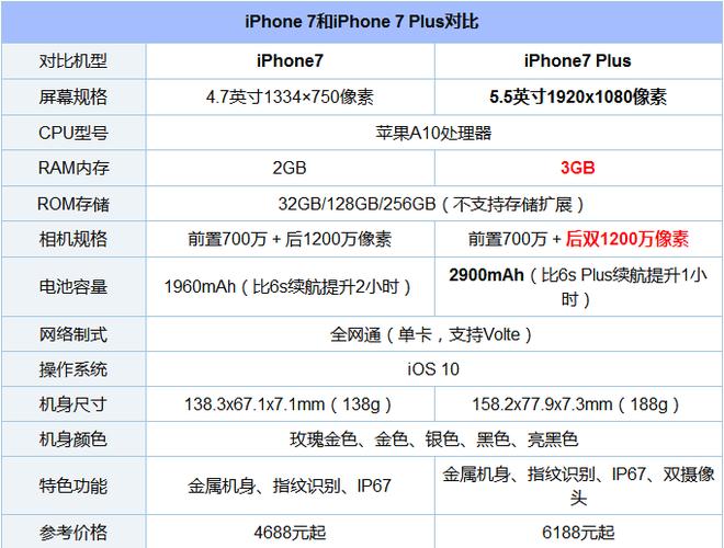 2016双11适合送给女生的手机推荐 (全文)iphone 7/7 plus是苹果公司9