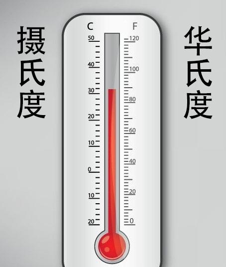 华氏度和摄氏度