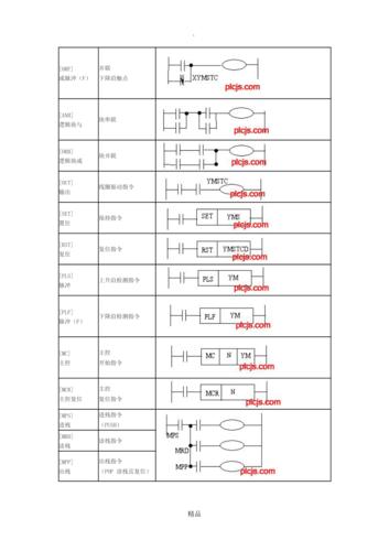 三菱plc基本指令表