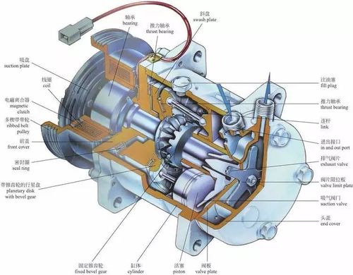 汽车空调「往复式压缩机」结构图