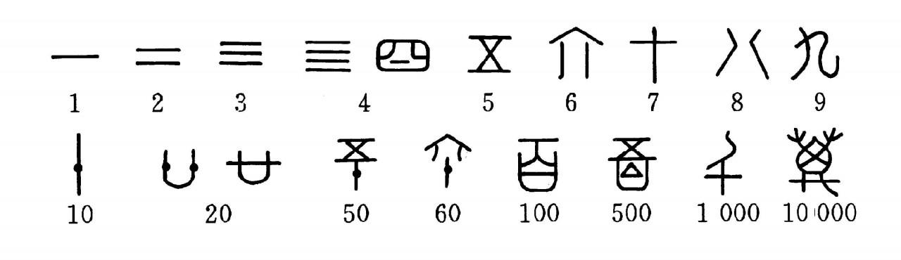 这就是中国古代钟鼎文数码.