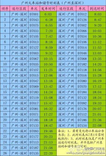 2013广州火车站广深和谐号最新列车时刻表(图)
