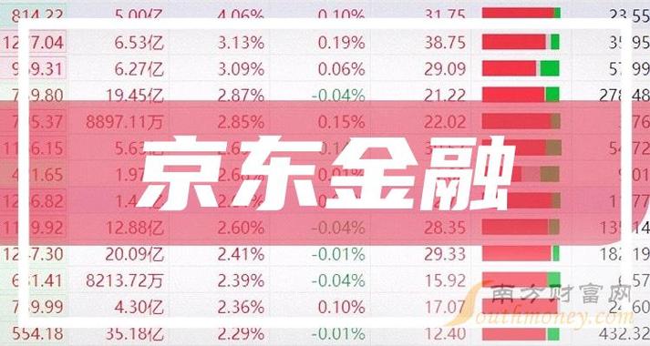 干货京东金融概念股查询附股票名单202449