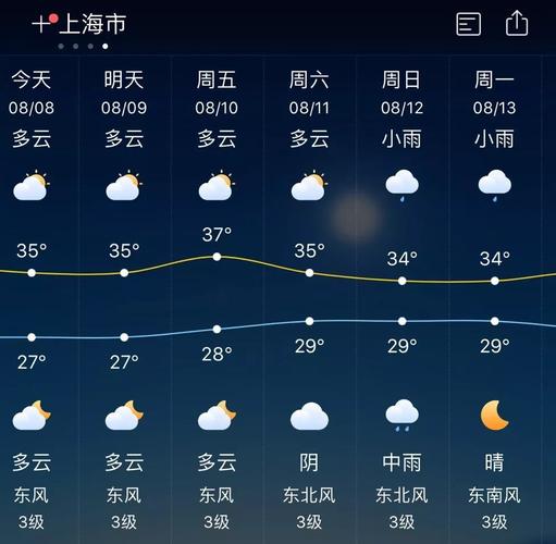 10月份上海天气30天_(上海十一月份天气预报30天查询)