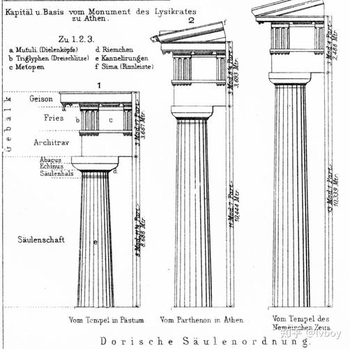 古希腊三大柱式手绘图