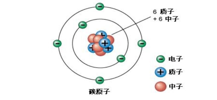 什么是手性c原子