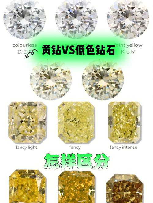 真正的黄钻和等级差的无色钻石区别