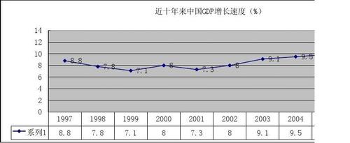 中国gdp增长率2016