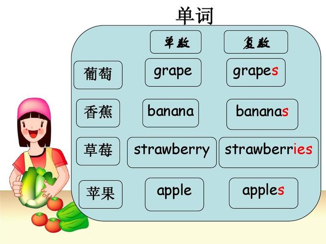 单词 单数 葡萄 香蕉 草莓 grape banana strawberry apple 复数