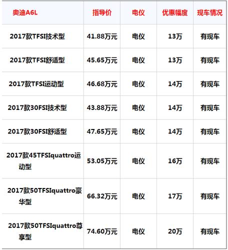 外观方面:奥迪a6l新款限时优惠17款奥迪a6l多少钱 北京最新报价2017