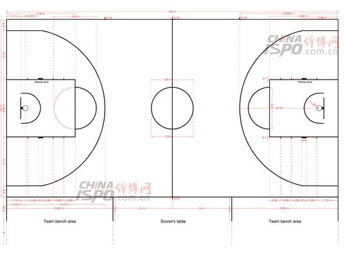 篮球场地尺寸图