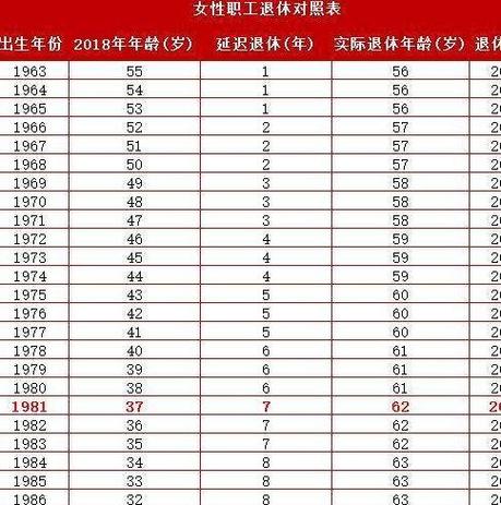68年出生的退休时间表,1970年出生退休时间表