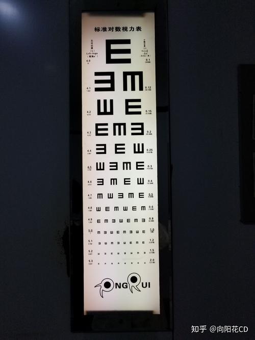 视力书写为01表示什么意思