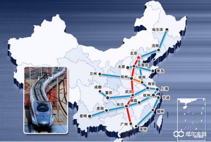 中国建成四纵四横高铁网解读高铁经济给a股带来的投资机会