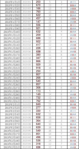 2013-1-1至2014-3-15福彩3d历史开奖号码