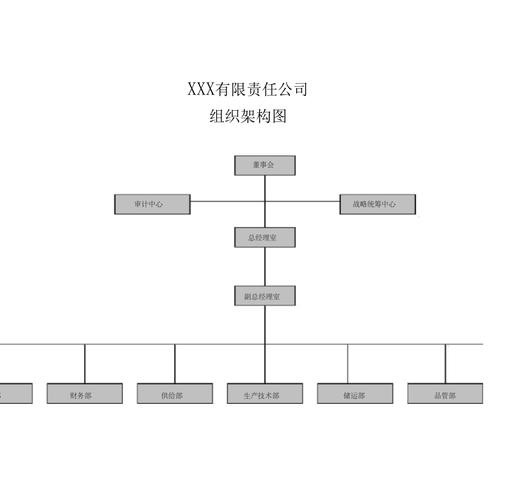 xxx有限责任公司组织架构图