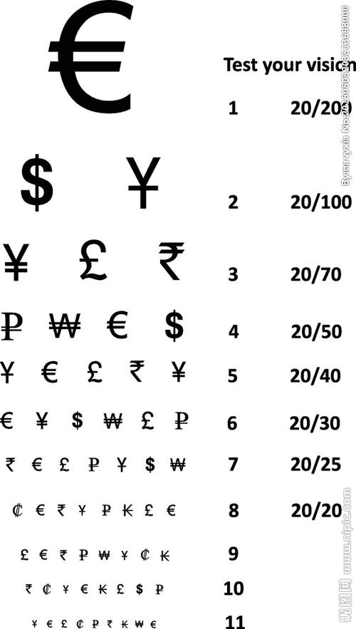 各国货币符号图片