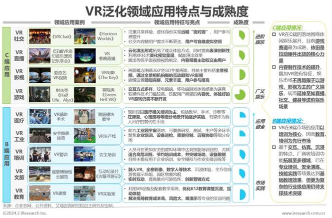 2024年中国虚拟现实(vr)行业研究报告|迭代|芯片|虚拟现实_新浪新闻