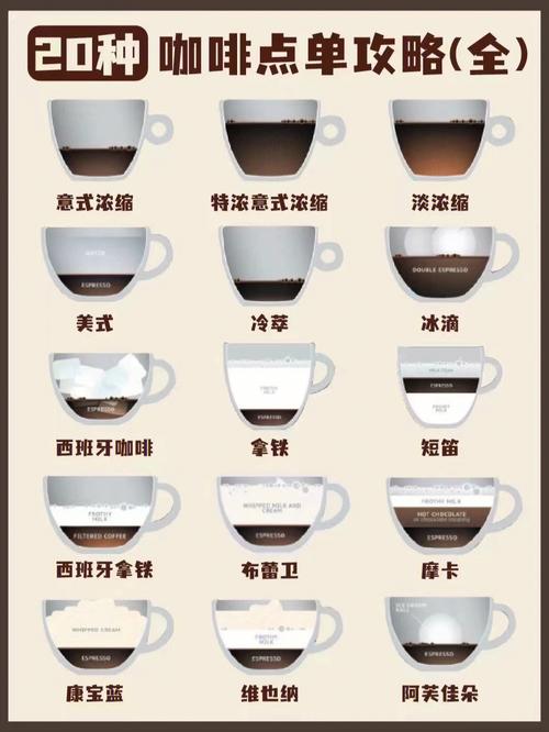 史上最全咖啡种类讲解【咖啡点单攻略】97