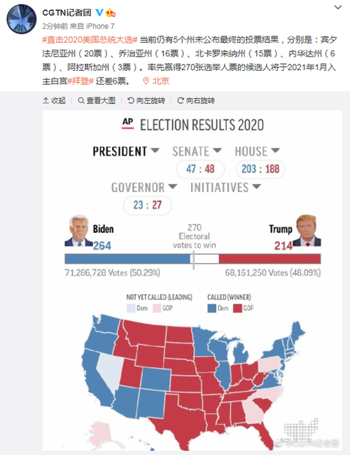 2020美国总统大选当前仍有5州未公布最终投票结果
