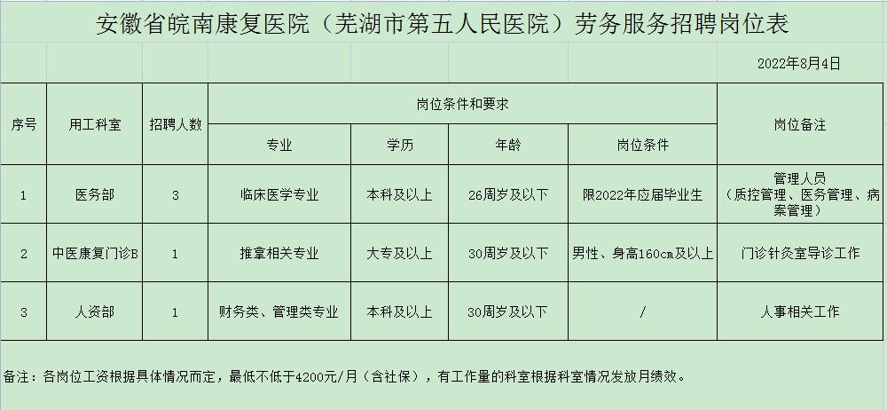 2022年芜湖市第五人民医院招聘5人公告  第1张