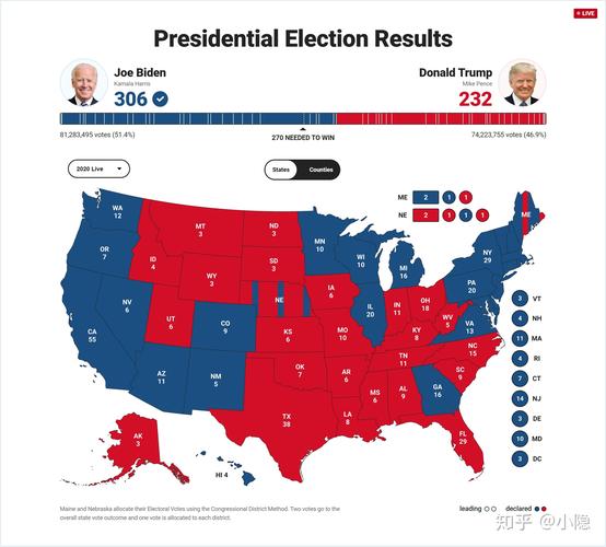 8 数据分析 | tips | 美国大选(一):你被选举地图误导了吗? - 知乎
