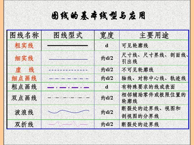 中国民航大学工程制图第一讲 投影的基本知识ppt