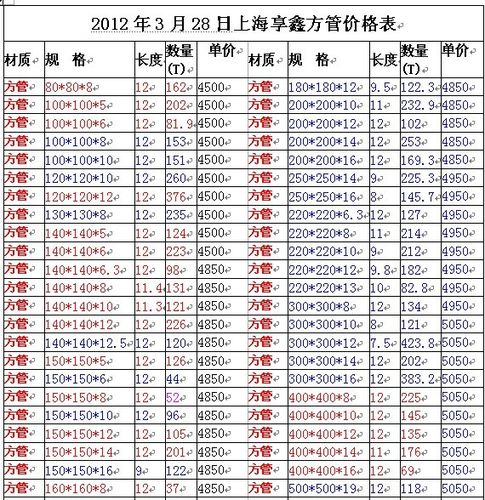 方管规格表  产品简介: 上海享鑫方管价格表          浏览次数:3724