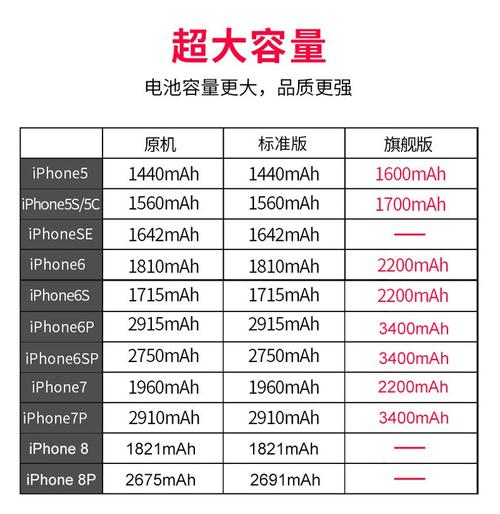 mibcub 大容量3400毫安苹果6手机电池iphone6s 5s 7plus 8 xsmax 苹果