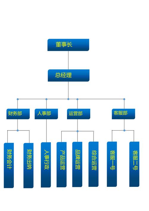 公司结构组织架构图