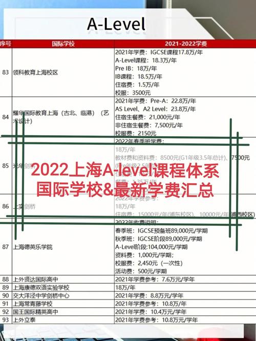 2022上海alevel国际学校和最新学费汇总
