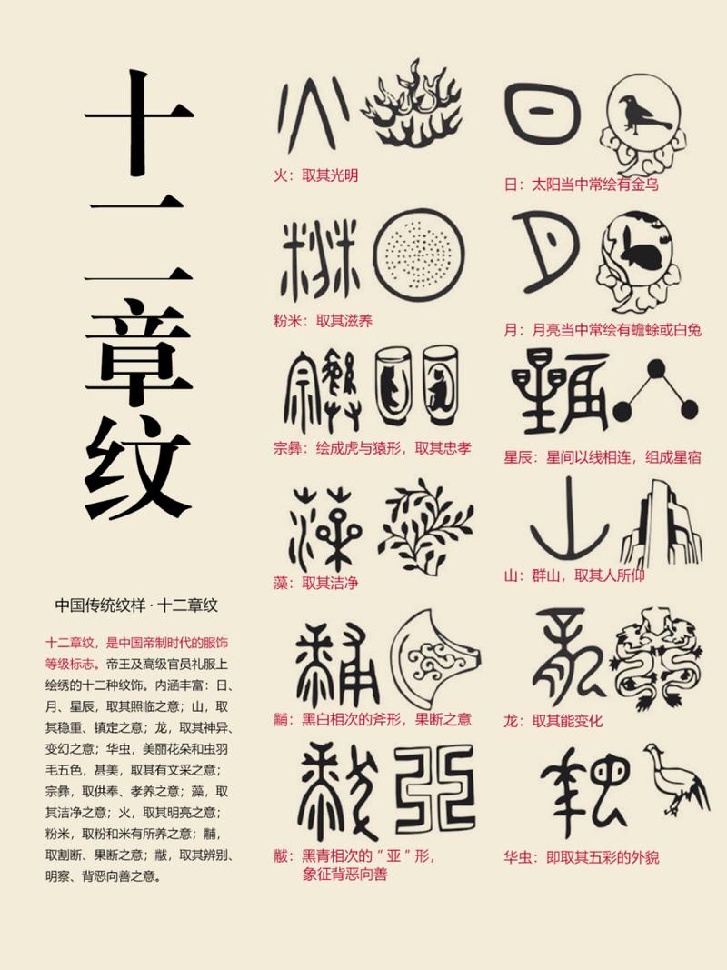 中国传统纹样-十二章纹-服装纹样吉祥寓意
