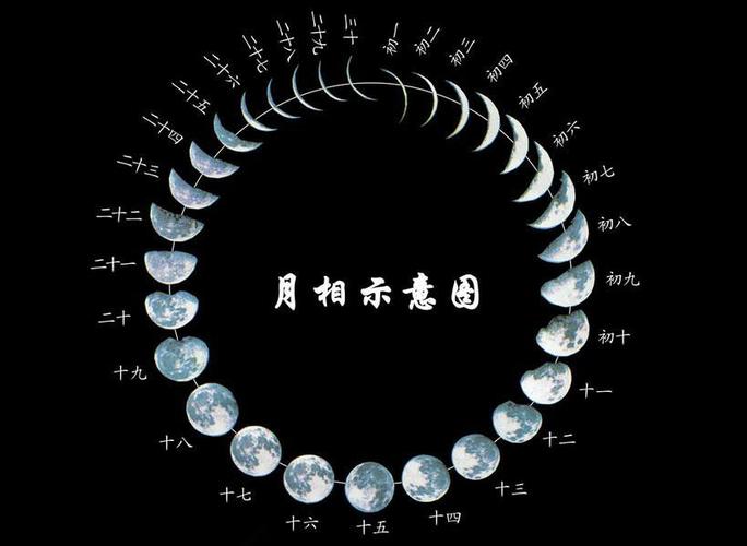 农历初三的月亮是什么形状,《易》解八卦月相图 - 玉三网