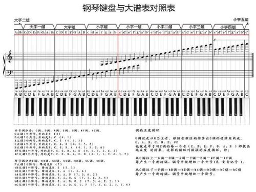 钢琴键盘与大谱表对照表
