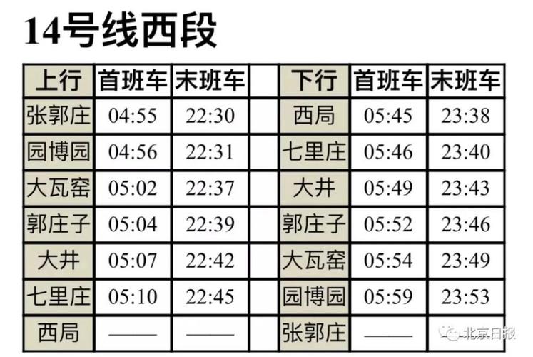缩短行车间隔延长运营时间明起北京地铁14号线贯通试运行