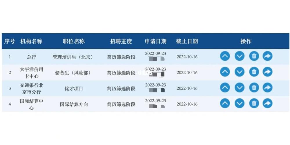 中国交通银行2023届校招金融专硕秋招ing