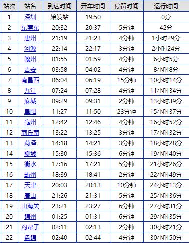 从深圳去盘锦要多长时间附列车时刻表票价交通指引
