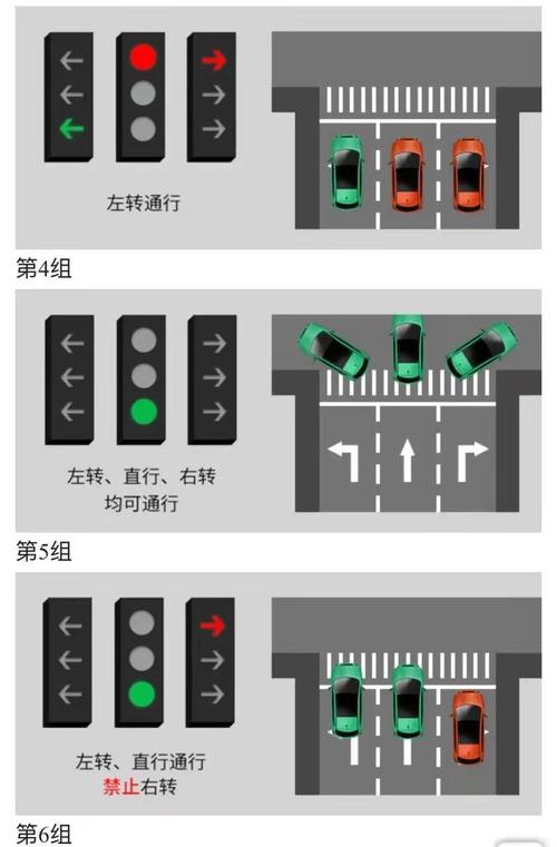 新版信号灯总结一下就是:直行时红灯停,绿灯行;左转时先有直行圆灯绿