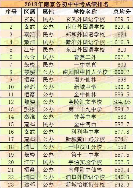南京高中高考排名(南京市重点高中排名)_百科-8s新商盟