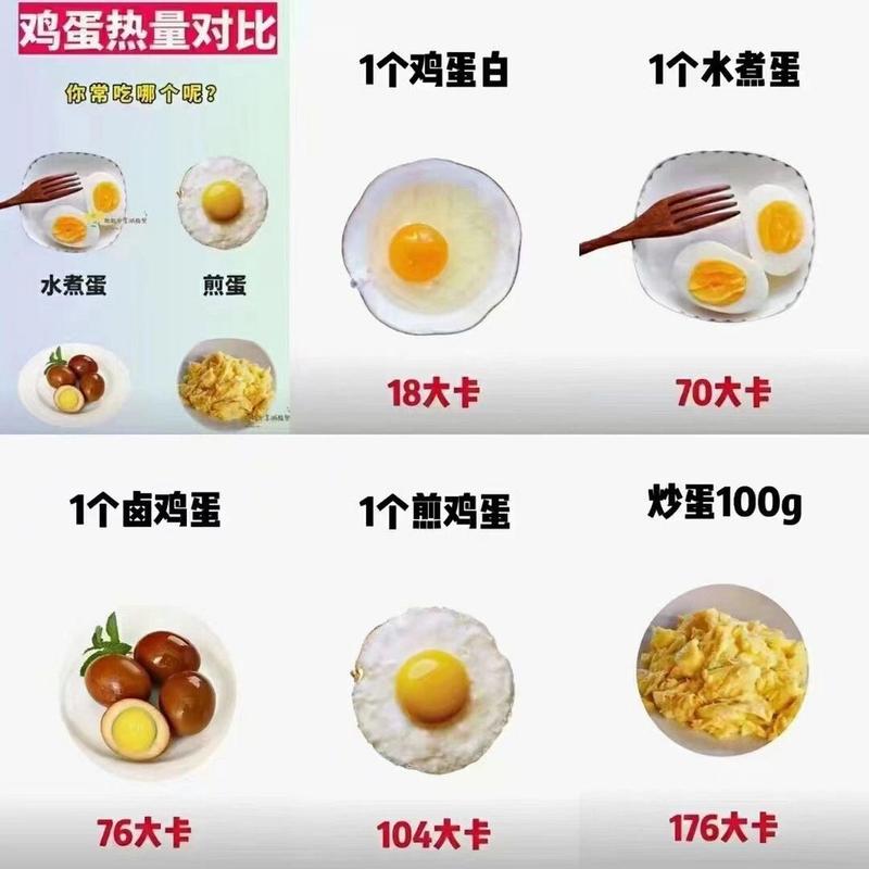 同样是一颗鸡蛋04烹饪方式不同  热量不同一个水煮蛋70大卡一个煎